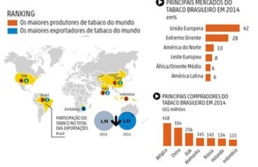 Ranking Tobacco Market