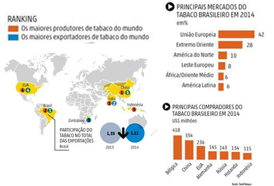 Ranking Tobacco Market